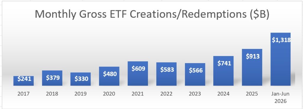 ETFs ICI