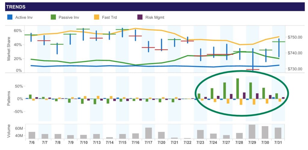 SPY pattern
